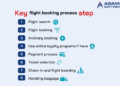 Flight booking process: key structure, steps and systems