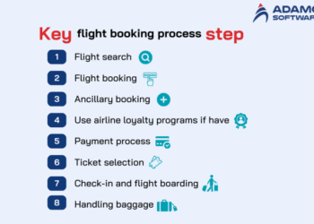 Flight booking process: key structure, steps and systems