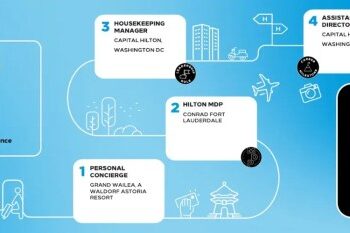 Management Development Program | Hilton