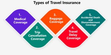 Travel Insurance: The Ultimate Guide – Select Airport Parking