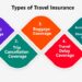 Travel Insurance: The Ultimate Guide – Select Airport Parking
